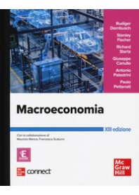 MACROECONOMIA